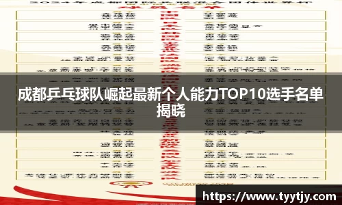 成都乒乓球队崛起最新个人能力TOP10选手名单揭晓